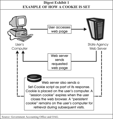 cookiedig1.gif (29239 bytes)