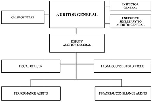 Org Chart image